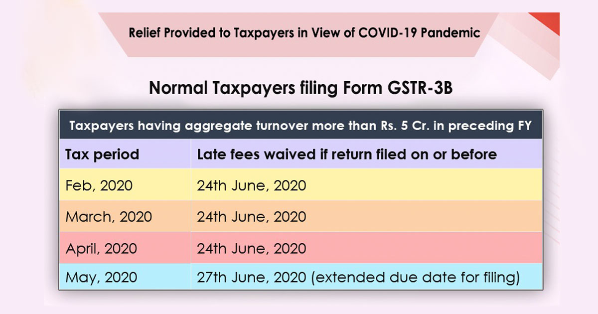 GST-Dates-Extended