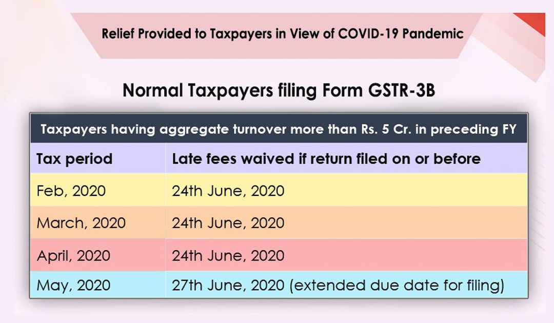 GST Dates Extended 1080x630 